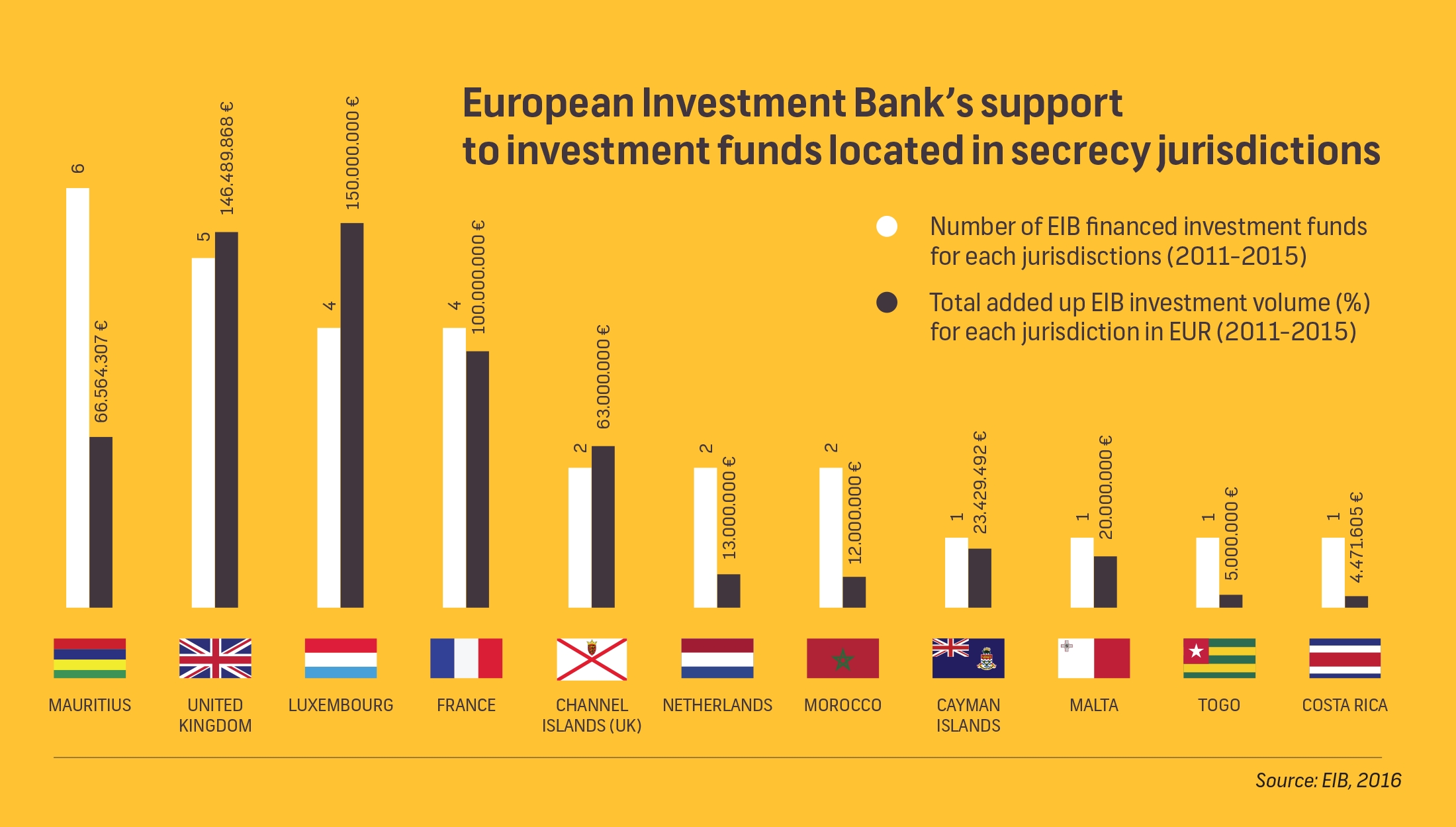 Infographic-EIB-and-investment-funds